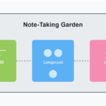 Mastering the Basics of Note-Taking